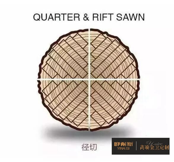 把不同部位的所需用材開(kāi)料成不同尺寸