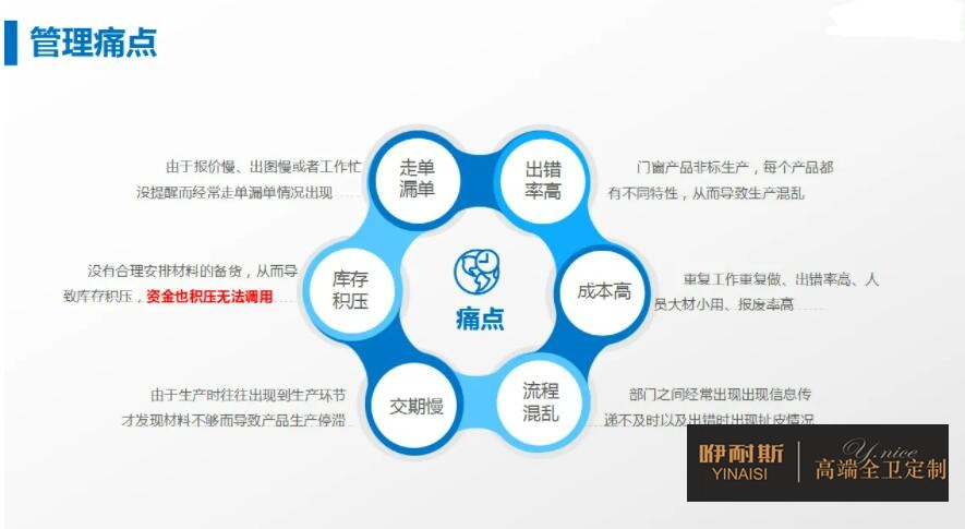 （轉載）衛(wèi)浴家具生產(chǎn)管理痛點及解決方案